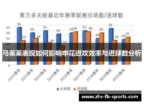马莱莱表现如何影响申花进攻效率与进球数分析 马莱莱表现如何影响申花进攻效率与进球数分析