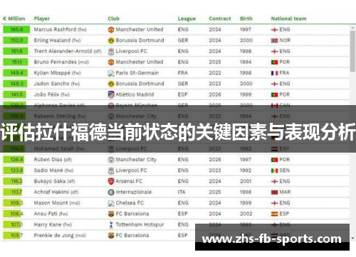 评估拉什福德当前状态的关键因素与表现分析 评估拉什福德当前状态的关键因素与表现分析