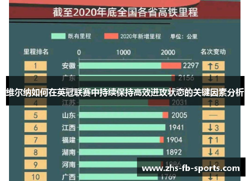 维尔纳如何在英冠联赛中持续保持高效进攻状态的关键因素分析 维尔纳如何在英冠联赛中持续保持高效进攻状态的关键因素分析