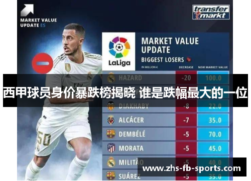 西甲球员身价暴跌榜揭晓 谁是跌幅最大的一位 西甲球员身价暴跌榜揭晓 谁是跌幅最大的一位