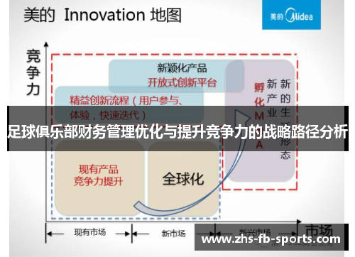 足球俱乐部财务管理优化与提升竞争力的战略路径分析 足球俱乐部财务管理优化与提升竞争力的战略路径分析