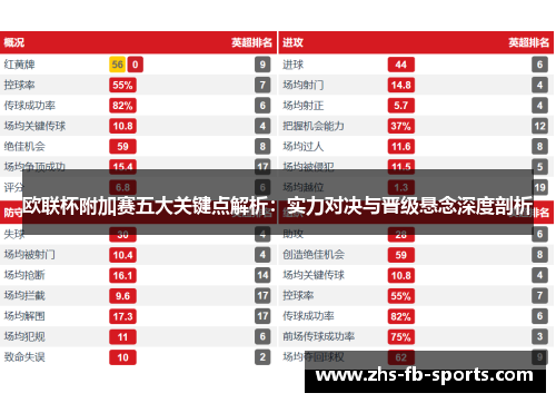 欧联杯附加赛五大关键点解析：实力对决与晋级悬念深度剖析