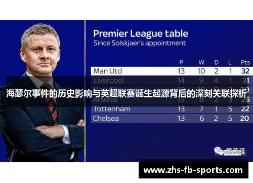 海瑟尔事件的历史影响与英超联赛诞生起源背后的深刻关联探析