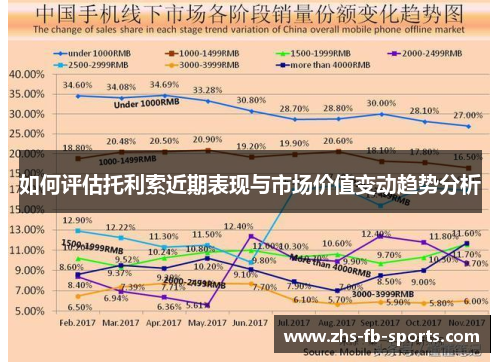 如何评估托利索近期表现与市场价值变动趋势分析 如何评估托利索近期表现与市场价值变动趋势分析