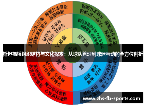 斯坦福桥组织结构与文化探索:从球队管理到球迷互动的全方位剖析 斯坦福桥组织结构与文化探索:从球队管理到球迷互动的全方位剖析