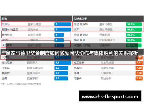 皇家马德里奖金制度如何激励团队协作与集体胜利的关系探析