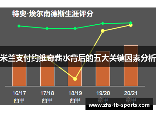 米兰支付约维奇薪水背后的五大关键因素分析