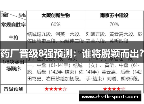 药厂晋级8强预测:谁将脱颖而出? 药厂晋级8强预测:谁将脱颖而出?