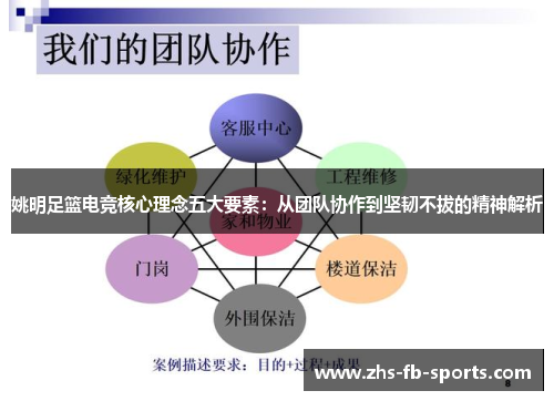 姚明足篮电竞核心理念五大要素：从团队协作到坚韧不拔的精神解析