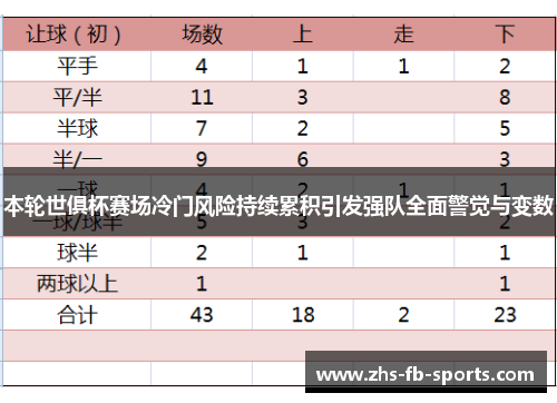 本轮世俱杯赛场冷门风险持续累积引发强队全面警觉与变数