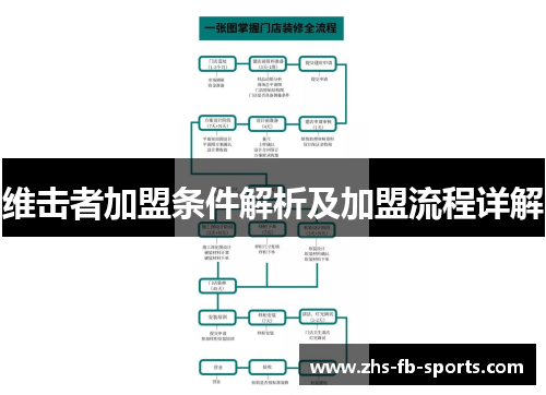 维击者加盟条件解析及加盟流程详解