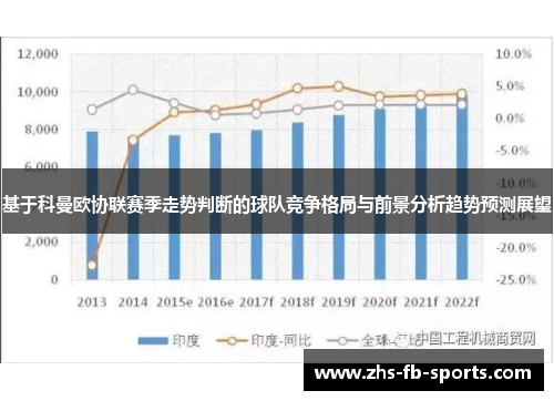 基于科曼欧协联赛季走势判断的球队竞争格局与前景分析趋势预测展望