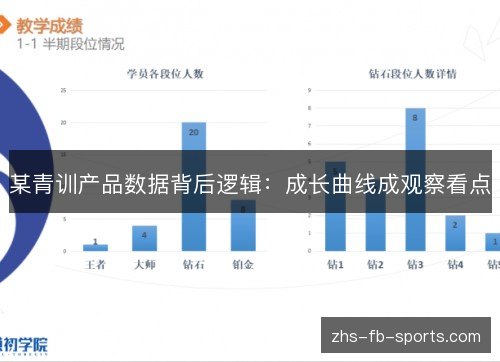 某青训产品数据背后逻辑:成长曲线成观察看点 某青训产品数据背后逻辑:成长曲线成观察看点